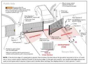 Swing Gate Barrier Entrapment Zones