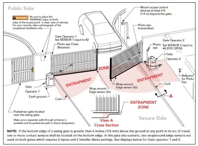 Swing Gate Barrier Entrapment Zones