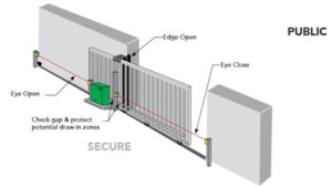 Slide Gate Entrapment Zones from Interior View by HySecurity